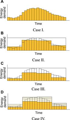 An effective approach for deriving and evaluating approximate optimal design solutions of energy supply systems by time series aggregation